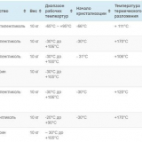 Jaké chladicí médium si vybrat pro pravidelné vytápění venkovského domu